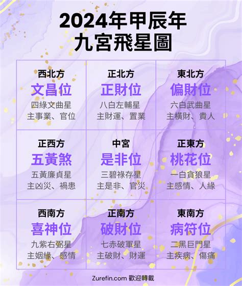 九紫喜慶位|2024年九宮飛星圖詳解與風水方位吉凶